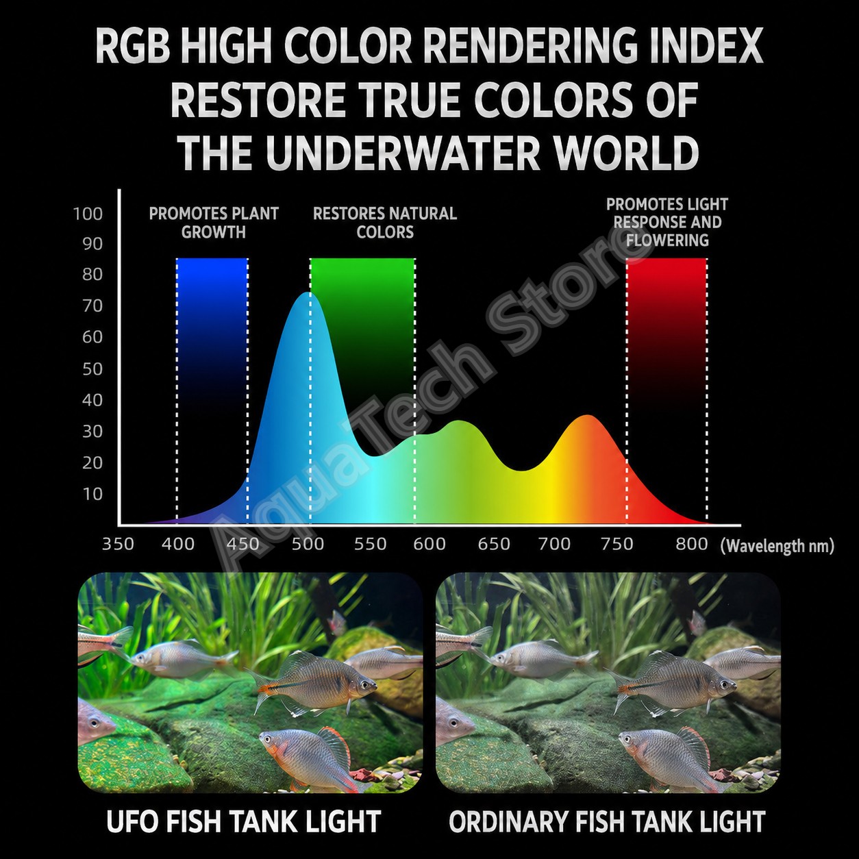 ANBOCHEN UFO RGB LED Aquarium  - Reef Lighting ulasan dan harga
